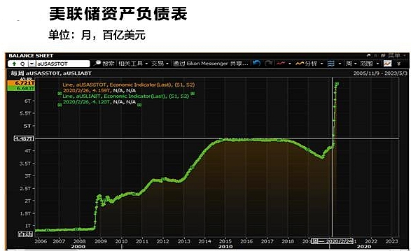 黄金一再突破高位 上涨逻辑到底是什么