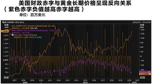 黄金一再突破高位 上涨逻辑到底是什么