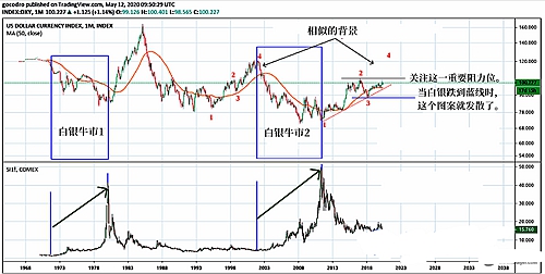 白银开始大幅飙涨 短期内或将跑赢黄金