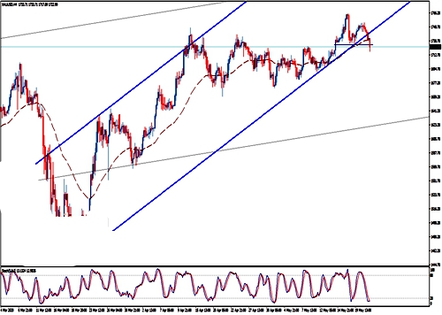 黄金走势展望 料进一步下跌
