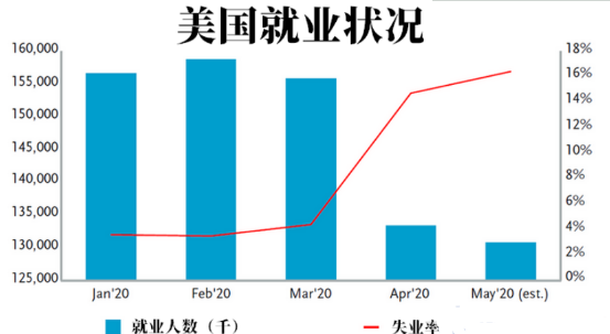 GDP是撒(3)