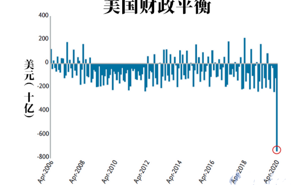 GDP是撒(3)