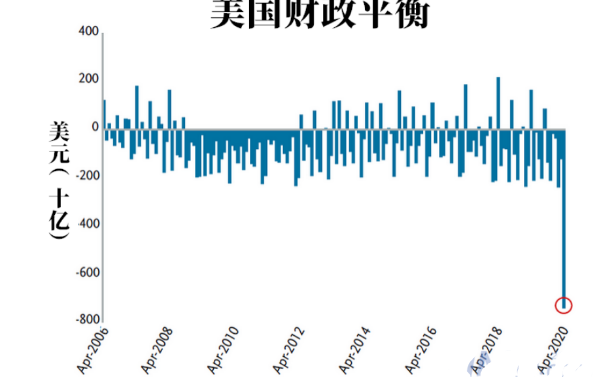 GDP是撒_gdp是如何计算的