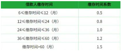 公积金贷款怎么还钱最合适 e63eeb641e0f83cf45878d992364b9c5.png?_=1590556636435
