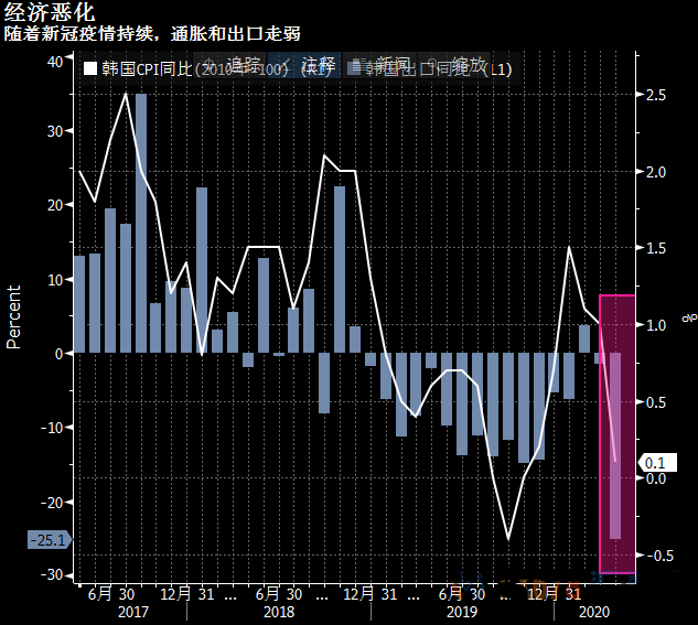 为何韩国经济总量一直高于俄罗斯_为何美日惧怕俄罗斯