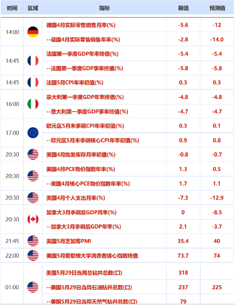 复苏基金充满变数 日元创近两周新高 警觉日本疫情反弹 