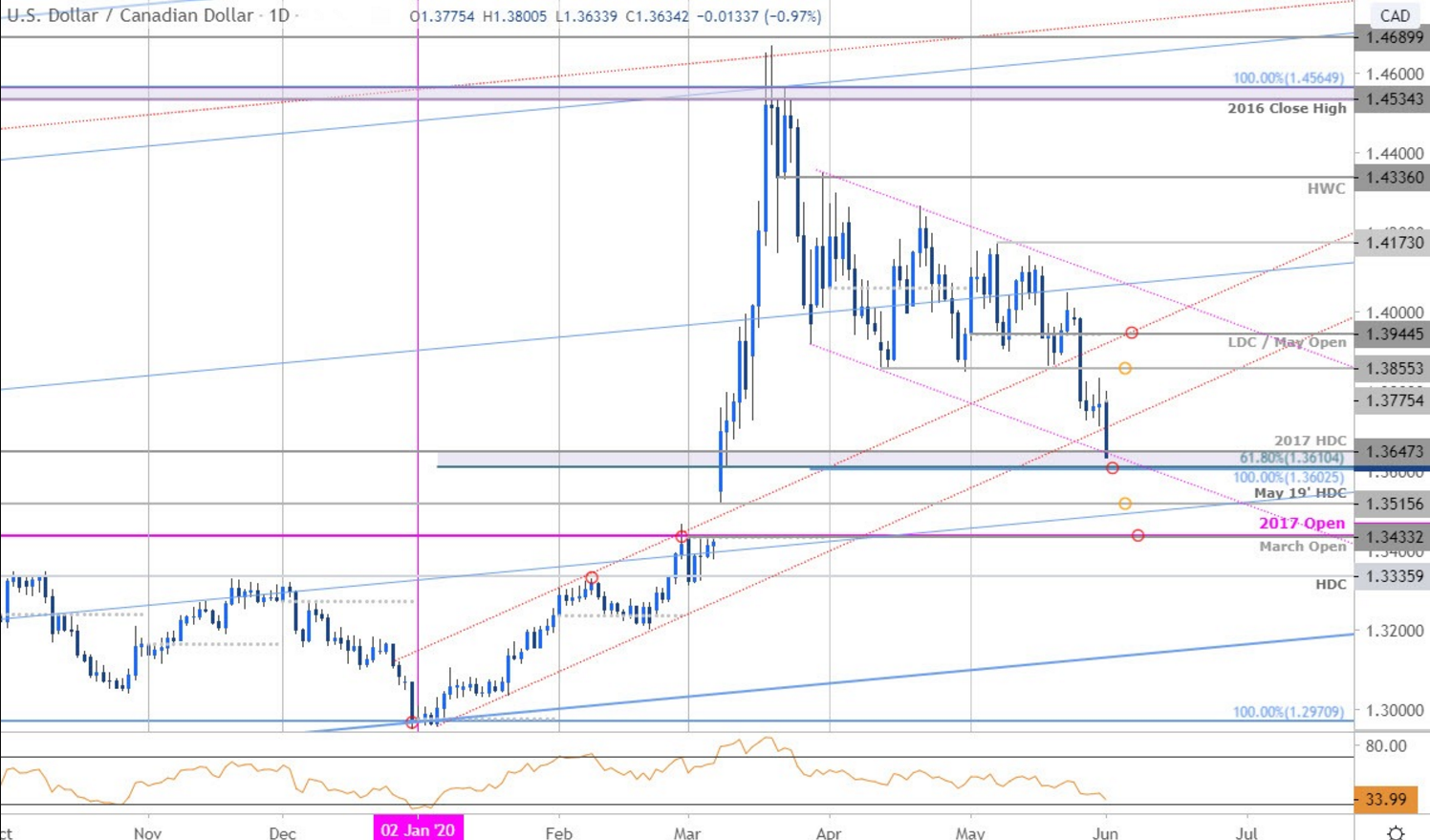 德国GDP全球化前后数据对比_中国gdp数据对比图(3)