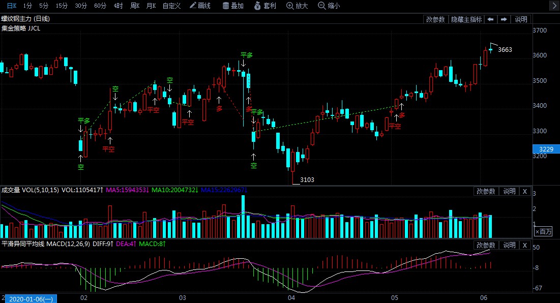 螺纹期货最新消息今日 642a40bc5cf1450eb6a59cfb3a9f2c1a.jpg?_=1591168360671