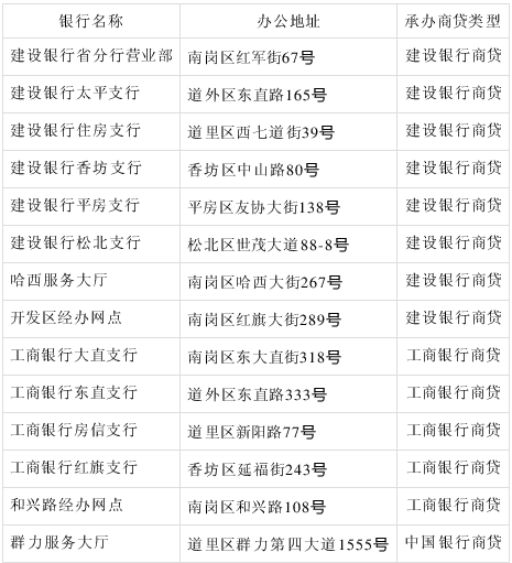 什么时间开始有公积金的 8a1cf615afb3eaea216f7b9614d4059.png?_=1591319393391