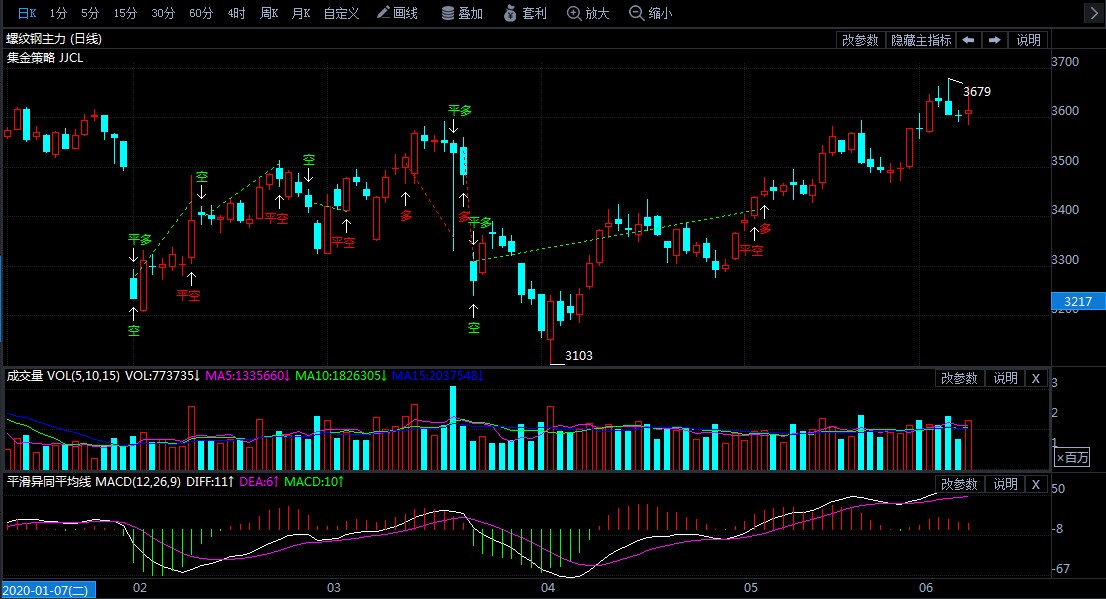 螺纹期货最新操作 be321e11de21ed0e5dd448ecf812add3.jpg?_=1591600558726