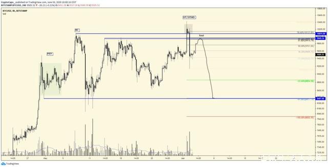 比特币美金最新价格图表 c288a4261488d02caea6041c47577468.jpeg?_=1591584757441