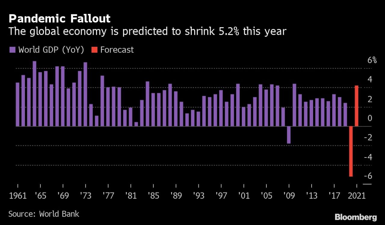 2020年底世界经济总量_世界经济总量图片(2)