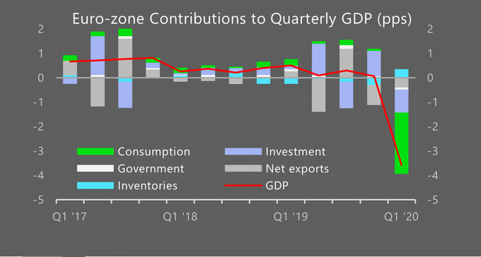 欧盟gdp统计_欧盟各国人均GDP差距拉大 卢森堡与保加利亚相差4倍