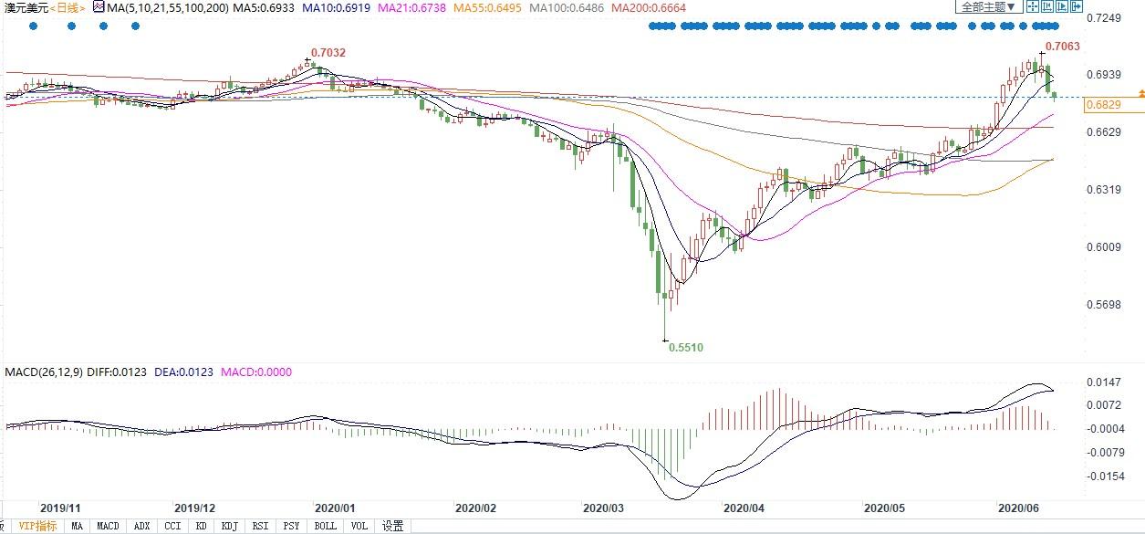 矿产澳大利亚GDP占比_2018澳大利亚出口占比(3)