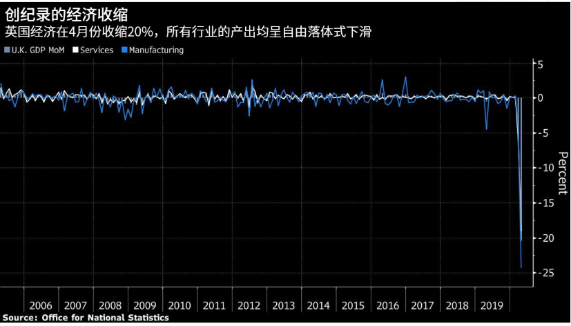 gdp包括什么_英国4月份GDP跌幅创纪录最差的已经过去?专家:复苏还需时日(2)