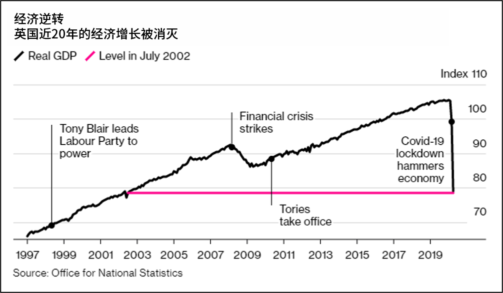 仅三四成概率能达成贸易协议英官员英国无协议脱欧风险急增