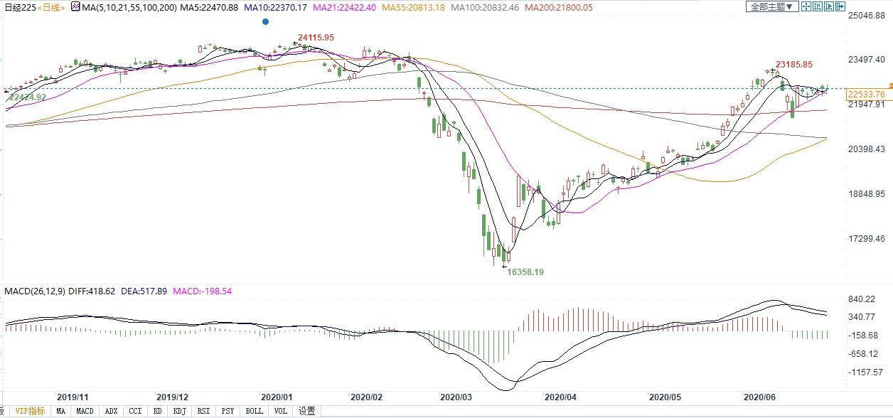 日本豪推2万亿美元疫情援助资金 近40%未成功发放?