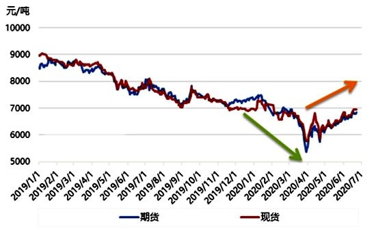 聚乙烯市场难言乐观 震荡走高行情能否延续