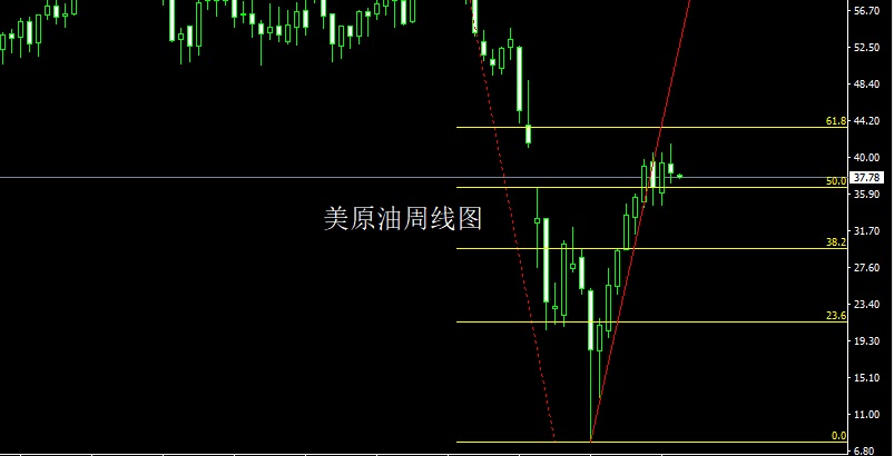 美原油行情冲高回落 原油逢高先空