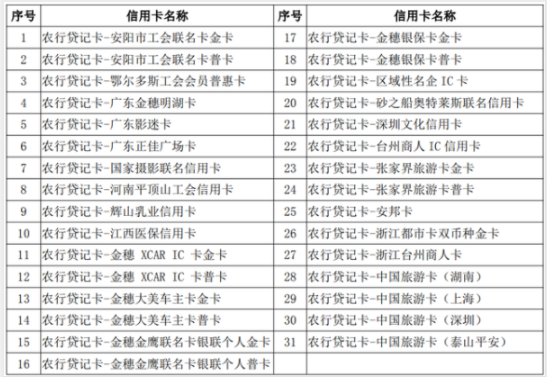 农行一出手 就停发了31张信用卡！