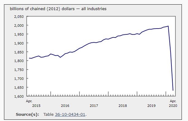 通货膨胀会推高gdp_美国10月通胀数据向好 德国三季度GDP增幅超预期(2)