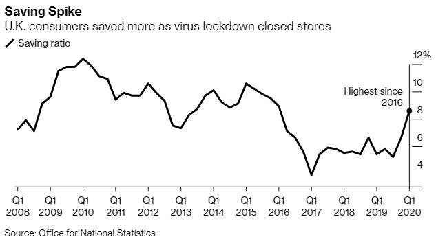 2021英国一季度gdp_英国一季度GDP遭下修 英镑延续跌势(3)