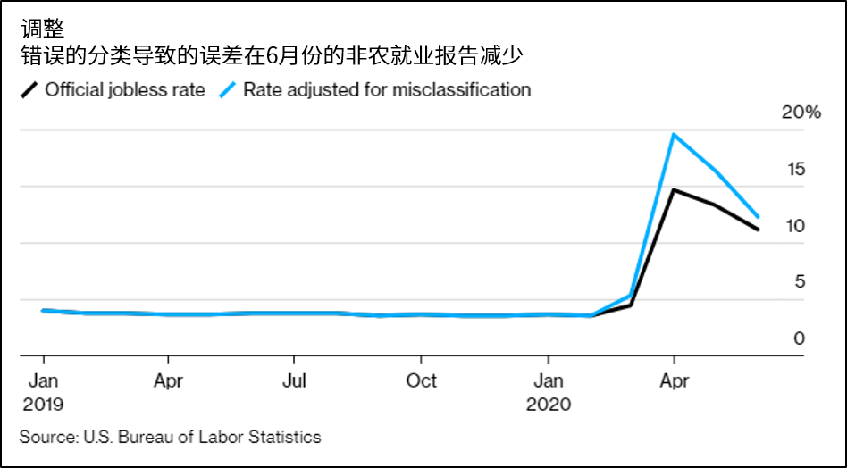 美国税收下降 2c6e956af69faf7b574db7fafccc8cd3.png?_=1593761686316