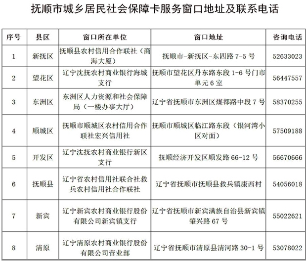 阜阳区县面积极人口多少_阜阳三区五县分界地图(2)