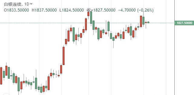 黄金期货今日行情分析最新 14bf00dda19373272ba5f0063d5d0bb1.jpg?_=1594020626784