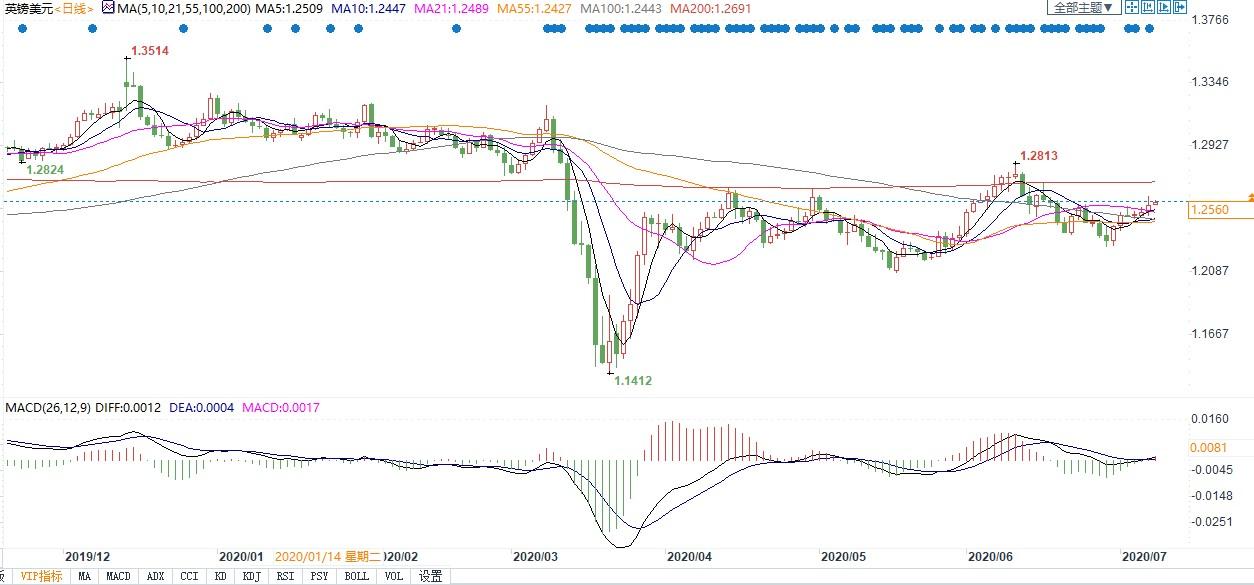 英国7人口_英国人口密度分布图(3)