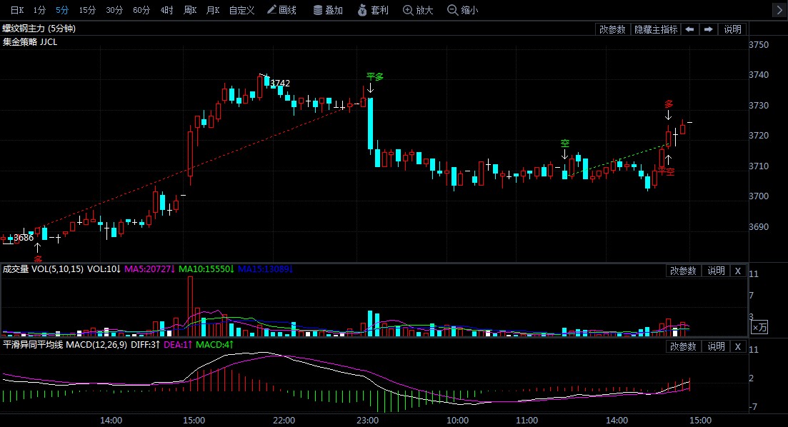 螺纹钢期货最新行情走势图分析 c81b1ee15e4b04432f562aca32112dba.jpg?_=1594279535516