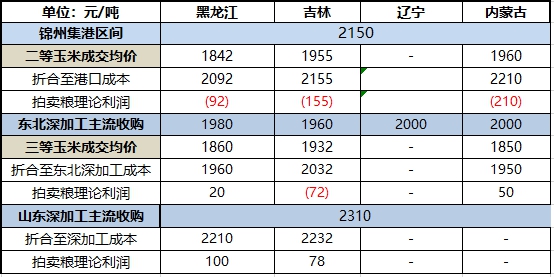 玉米期货
