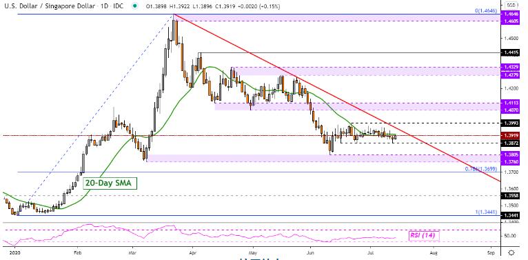 新加坡季度GDP_新加坡鞭刑(2)