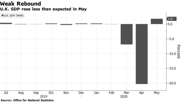 2020年5月GDP增长_近十年中国gdp增长图