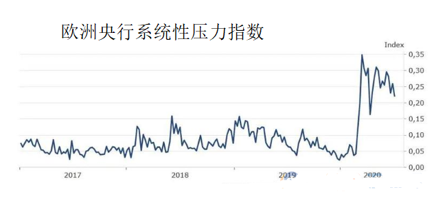 欧银决议货币政策不会改变 欧元多头发力