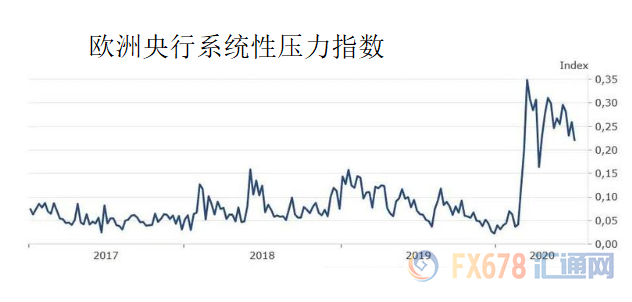 欧银决议货币政策不会改变 欧元多头发力