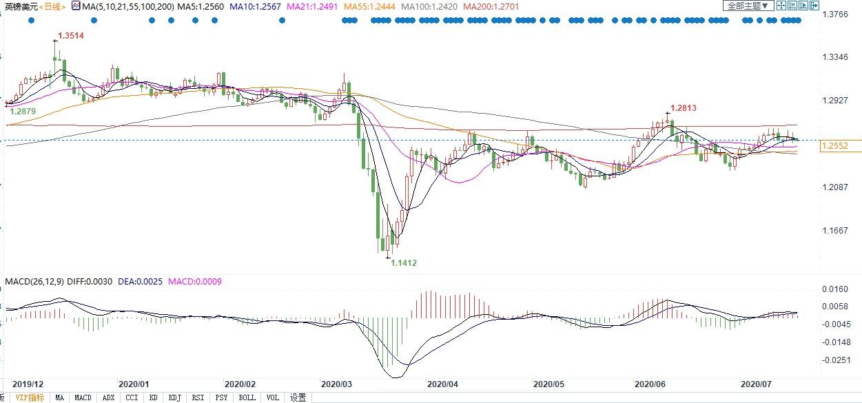 1870年英国经济总量_英国早期经济图片(2)