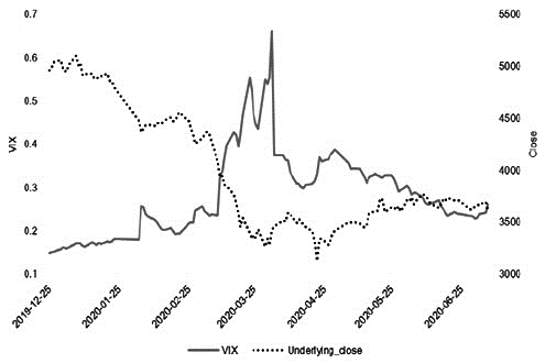 PTA区间振荡 建议以卖权策略为主