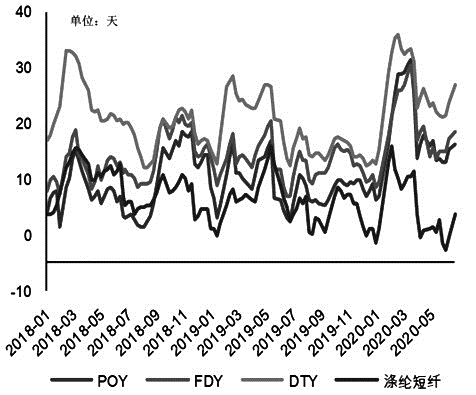 PTA区间振荡 建议以卖权策略为主