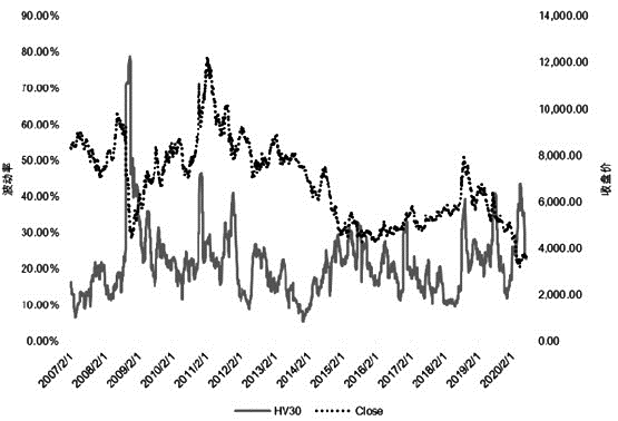 PTA区间振荡 建议以卖权策略为主