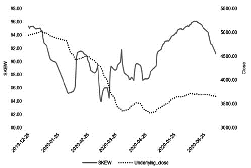 PTA区间振荡 建议以卖权策略为主