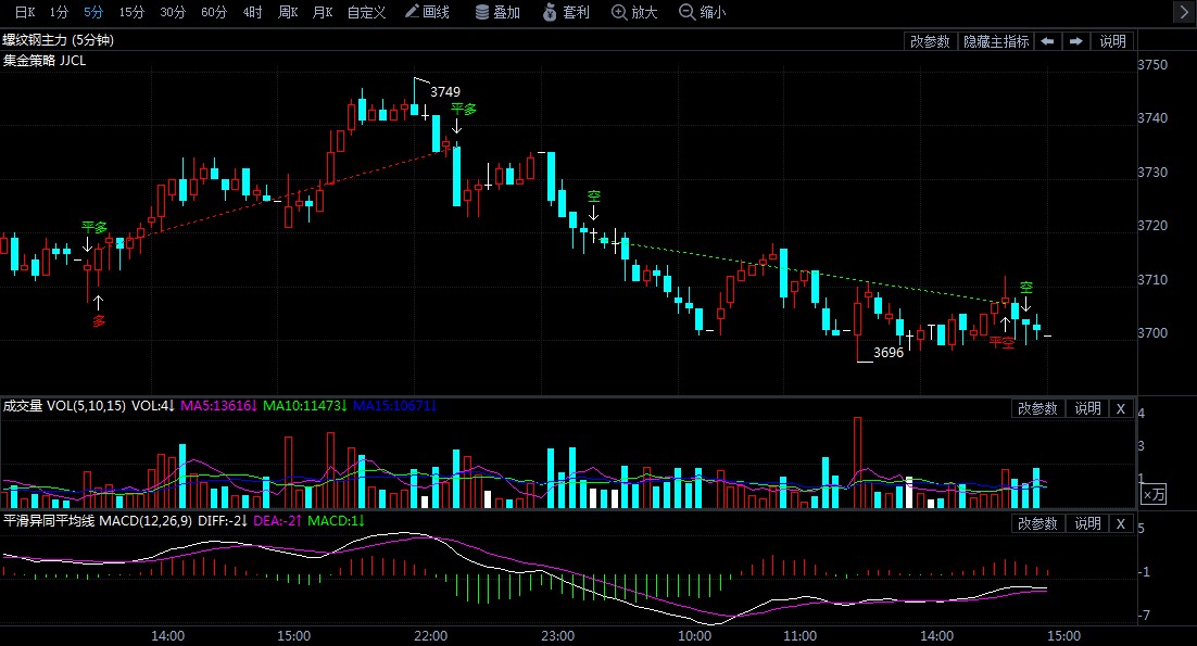 螺纹钢期货最新行情走向 bef7e4ab3a40336e1231ea103341d91c.jpg?_=1595230223317