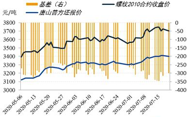 唐山钢坯远期贸易违约 此类风险可事前规避