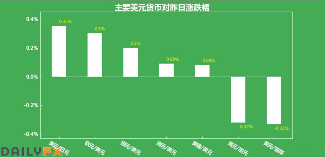 刚刚 美元突然急跌 创四个半月新低美元此时能做空吗？