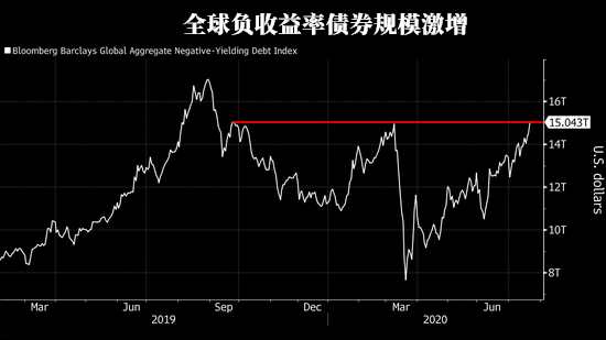 美国2019年欧盟经济总量多少万亿_美国欧盟(2)