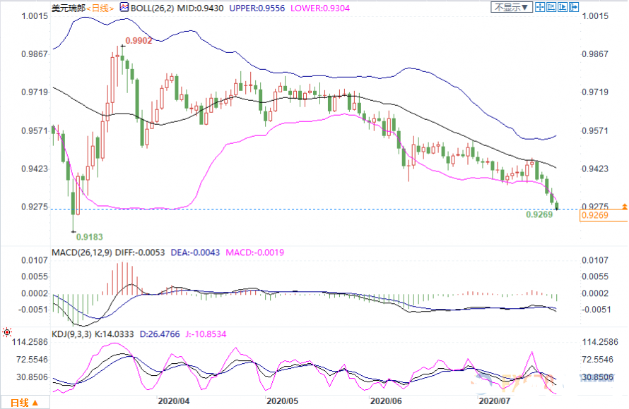 瑞士央行处境艰难 美国或将瑞士列为汇率操纵国!