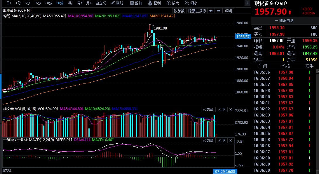 国际黄金今日金价走势113065 1a0a94568a40edd84580393fd7d4f487.jpg?_=1596009991283