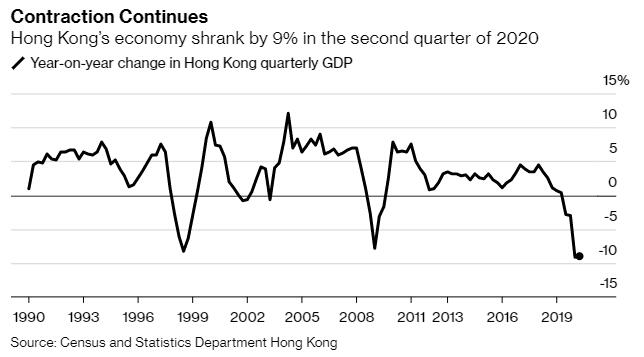 香港二季度GDP(2)