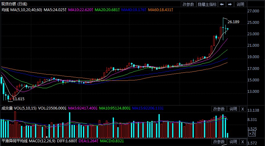 柏林和伦敦gdp_德国首都柏林,GDP有2700亿美元,如果放在中国算几线城市