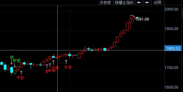 实时金价国际黄金走势 62c18263eda3460b1ec0506dace62027.jpg?_=1596091554824